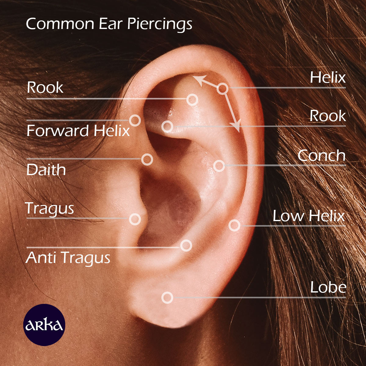 Piercing earrings hot sale names
