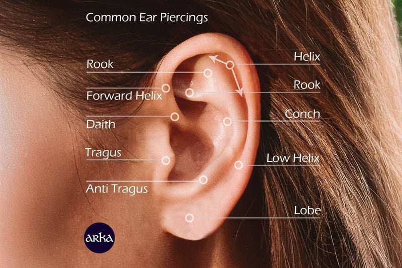 a picture showing the different types of ear piercing like rook, helix, daith, conch and tragus